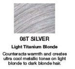 redken shades eq silver formula